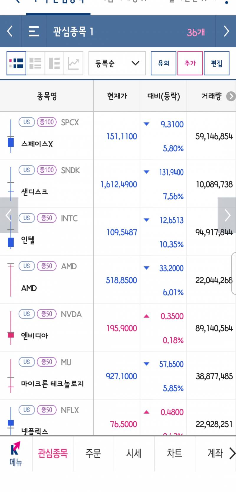 [잡담] 주식) 오늘 더 떨어질 예정 | 인스티즈
