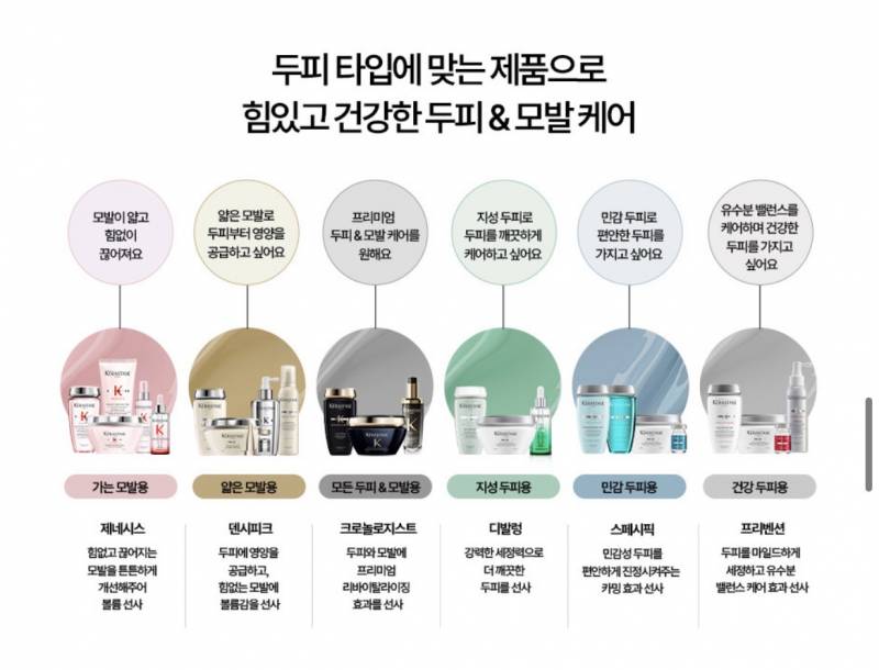 [잡담] 케라스타즈 샴푸 써본 익들아 여기서 대체 머가 좋은거야?… | 인스티즈