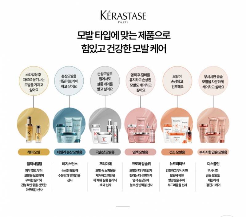 [잡담] 케라스타즈 샴푸 써본 익들아 여기서 대체 머가 좋은거야?… | 인스티즈