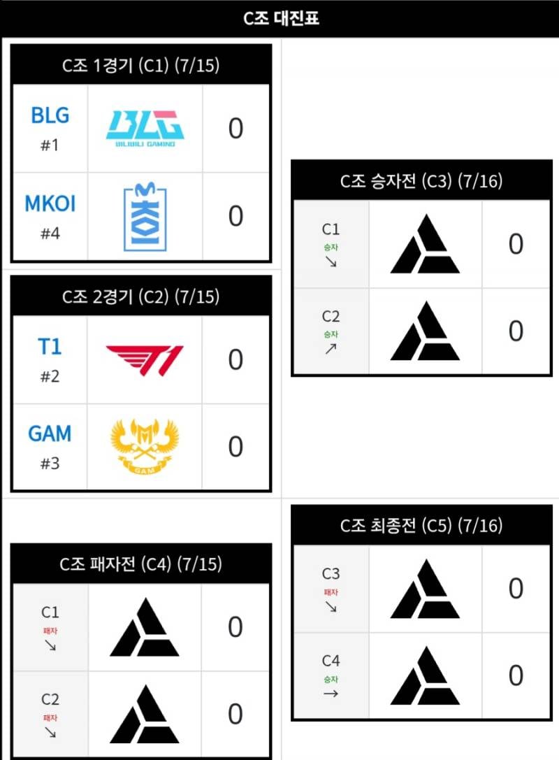 [정보/소식] 다음주 EWC 경기시간&상대 | 인스티즈