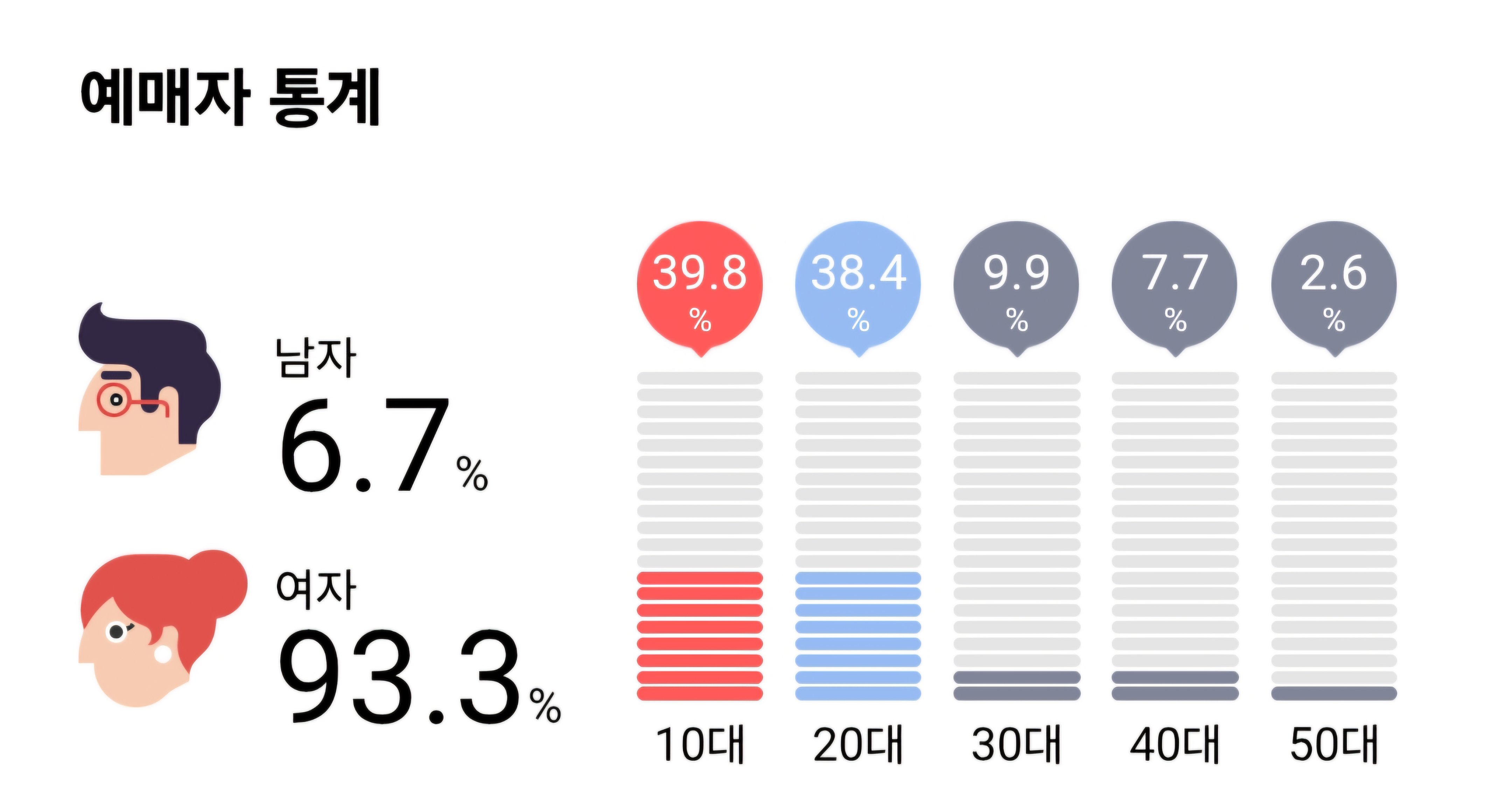 [마플] 예매자 통계 보는데 업자 꼈네 아 | 인스티즈