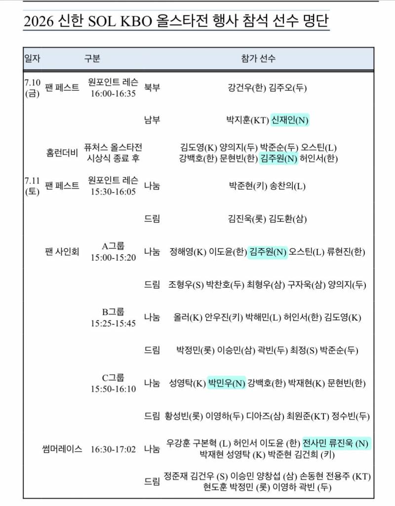 [잡담] 우리 올스타 썸머레이스 대표 롱다리투수들 | 인스티즈