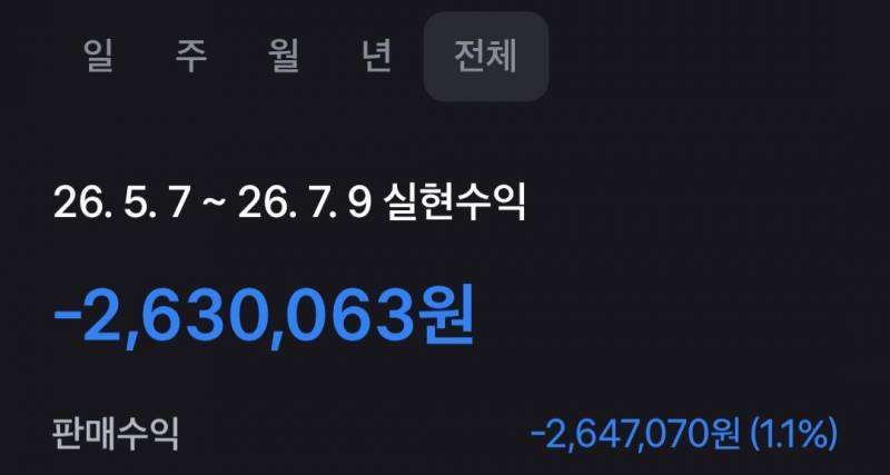 [잡담] 나 진짜 바보라서 이제 주식안할래 ㅠㅠ | 인스티즈