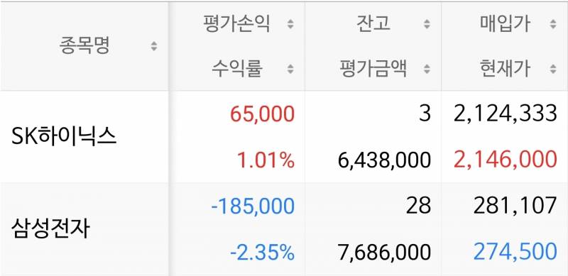 [잡담] 삼전닉스 샀음 | 인스티즈