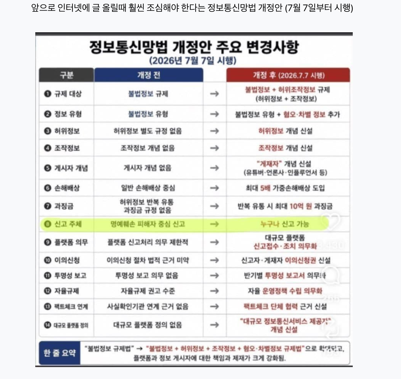 [마플] 7일부터 시행된 정보통신망법 이거 와전된게 있는데 | 인스티즈