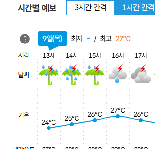 [잡담] 기상청 보는데 뭔 천둥번개가 이때까지.. | 인스티즈
