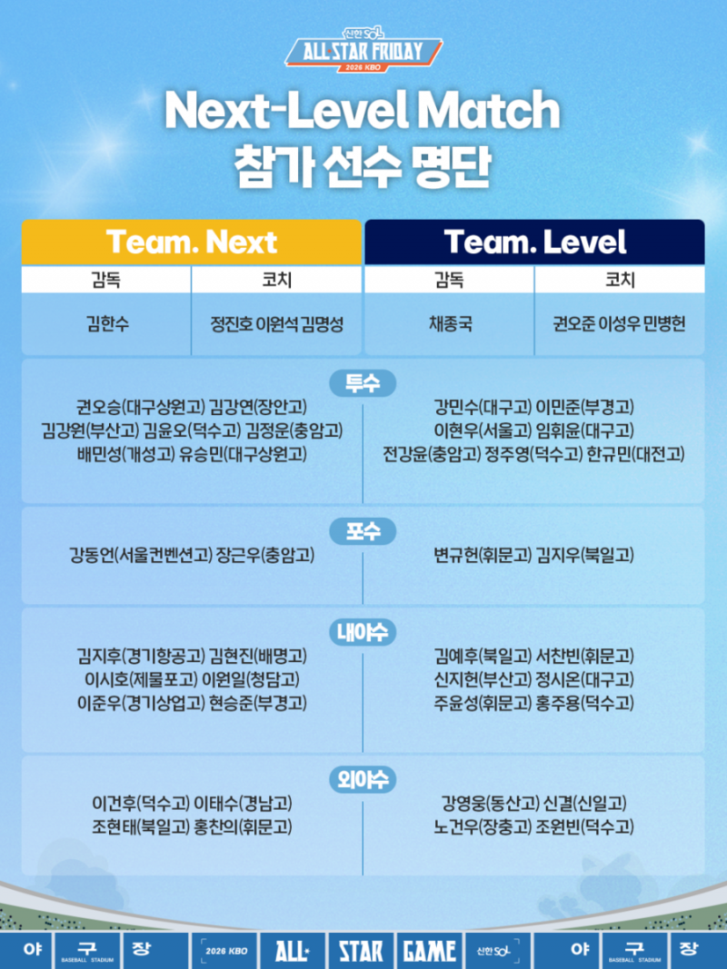 [정보/소식] 韓 야구 미래들 쇼케이스 열린다…KBO 올스타 프라이데이 Next-Level Match 개최 | 인스티즈