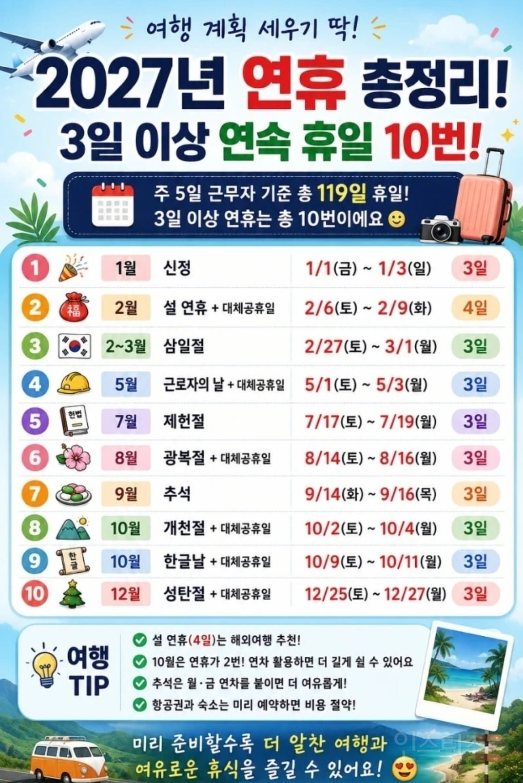 내년 휴가 계획 세워보자 | 인스티즈