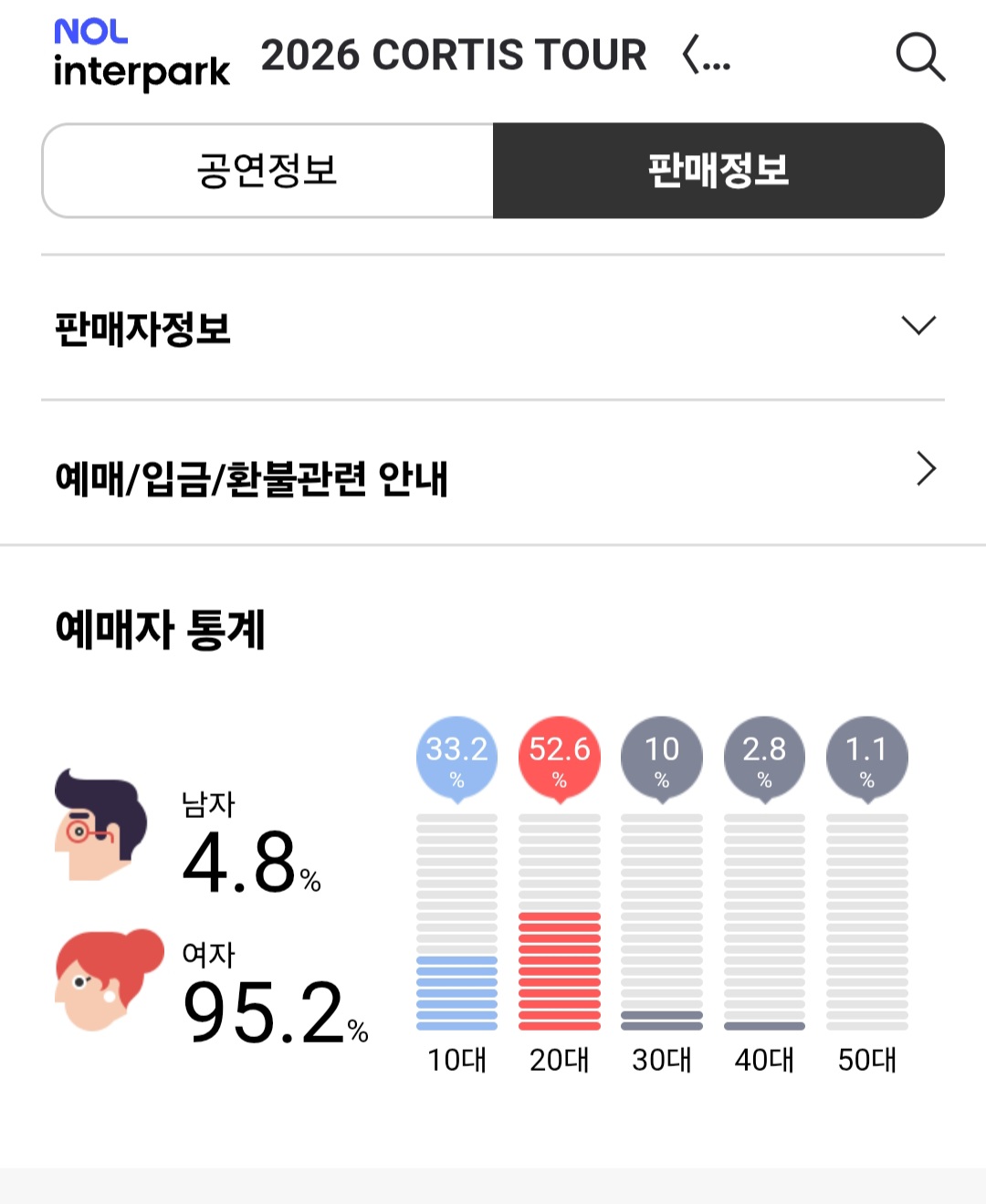 [잡담] 오랜만에 티켓팅 성비 연령대 확인했는데 | 인스티즈