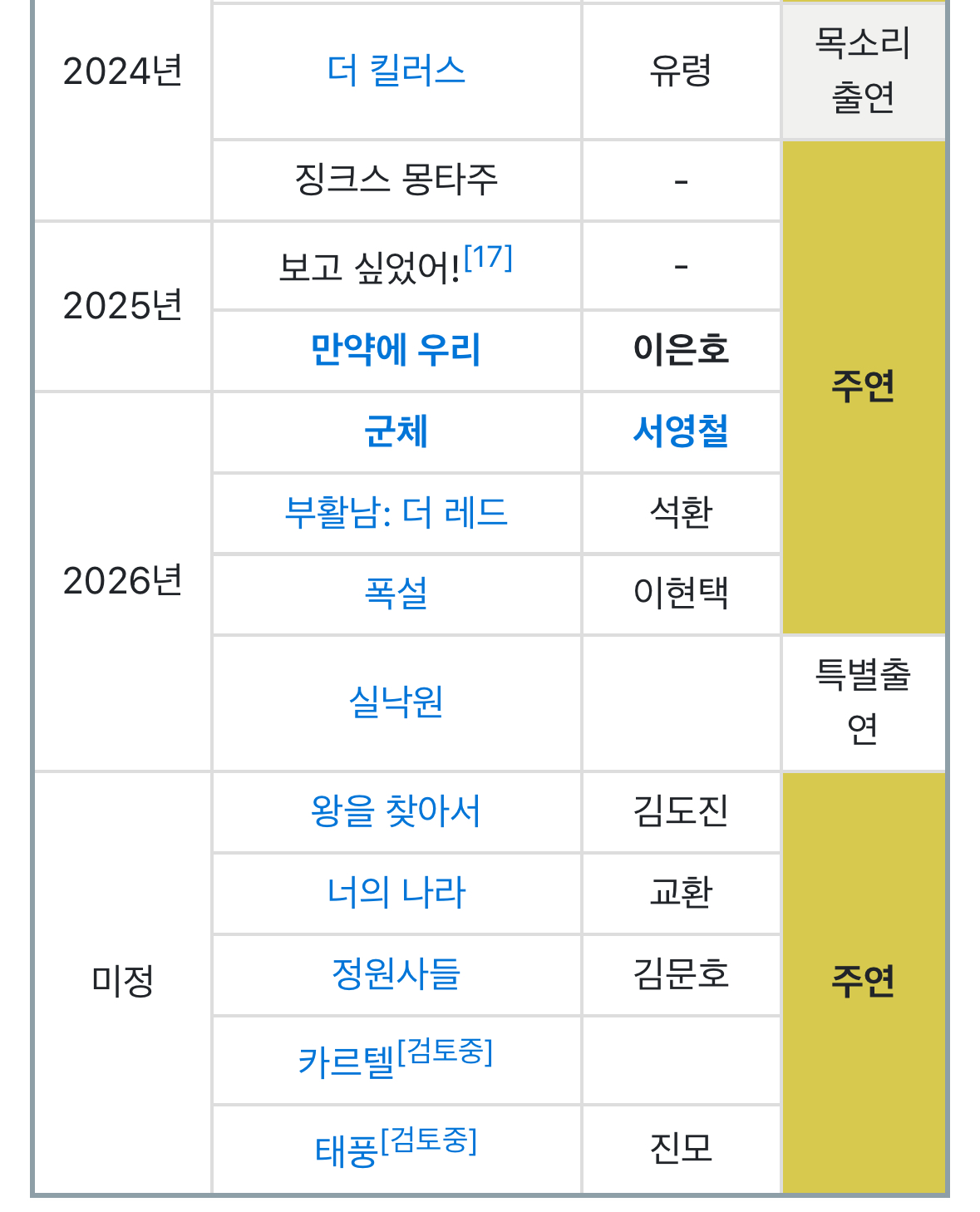 [잡담] 영화판 침체 속에서 이렇게 영화 많이 찍는거 | 인스티즈