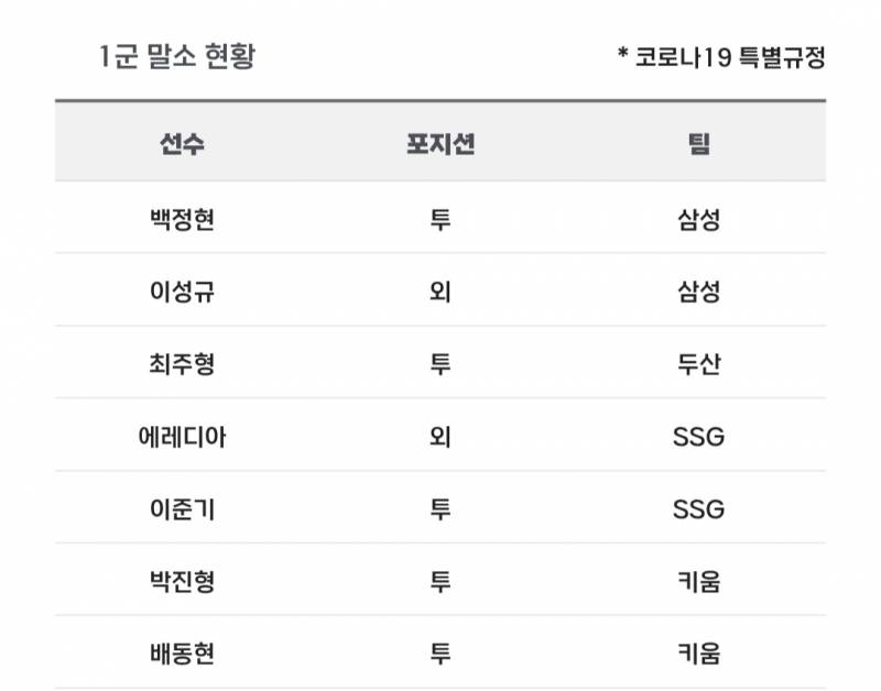 [알림/결과] 📢 오늘의 등말소 (260709) | 인스티즈