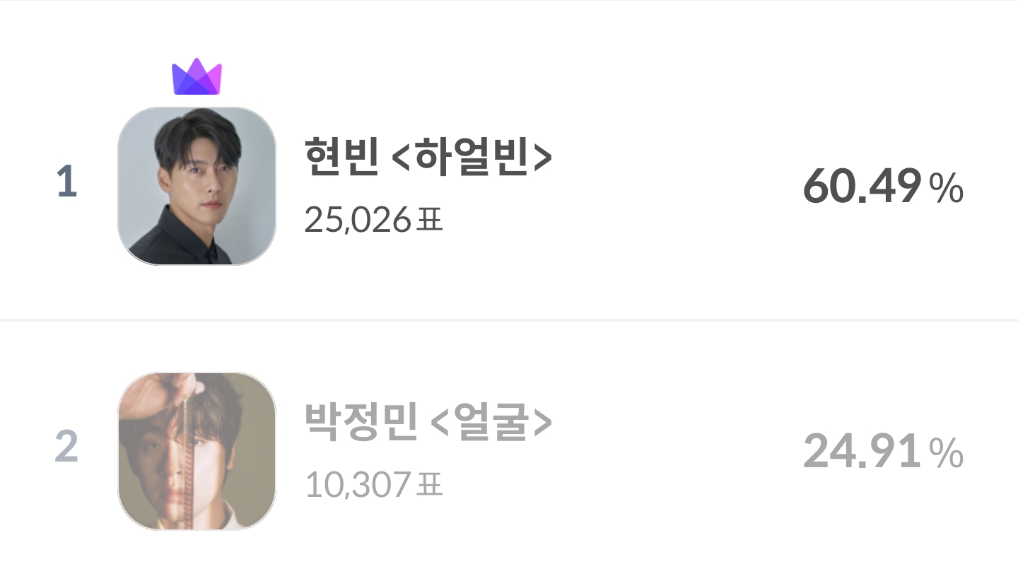 [잡담] 작년 청룡영화제 연기상 동률인데 투표로 갈린거 정리해줌 | 인스티즈