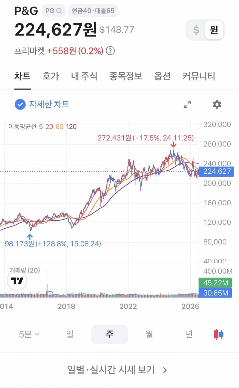 [잡담] 해앤숄광인을 위한 국장매매법 | 인스티즈