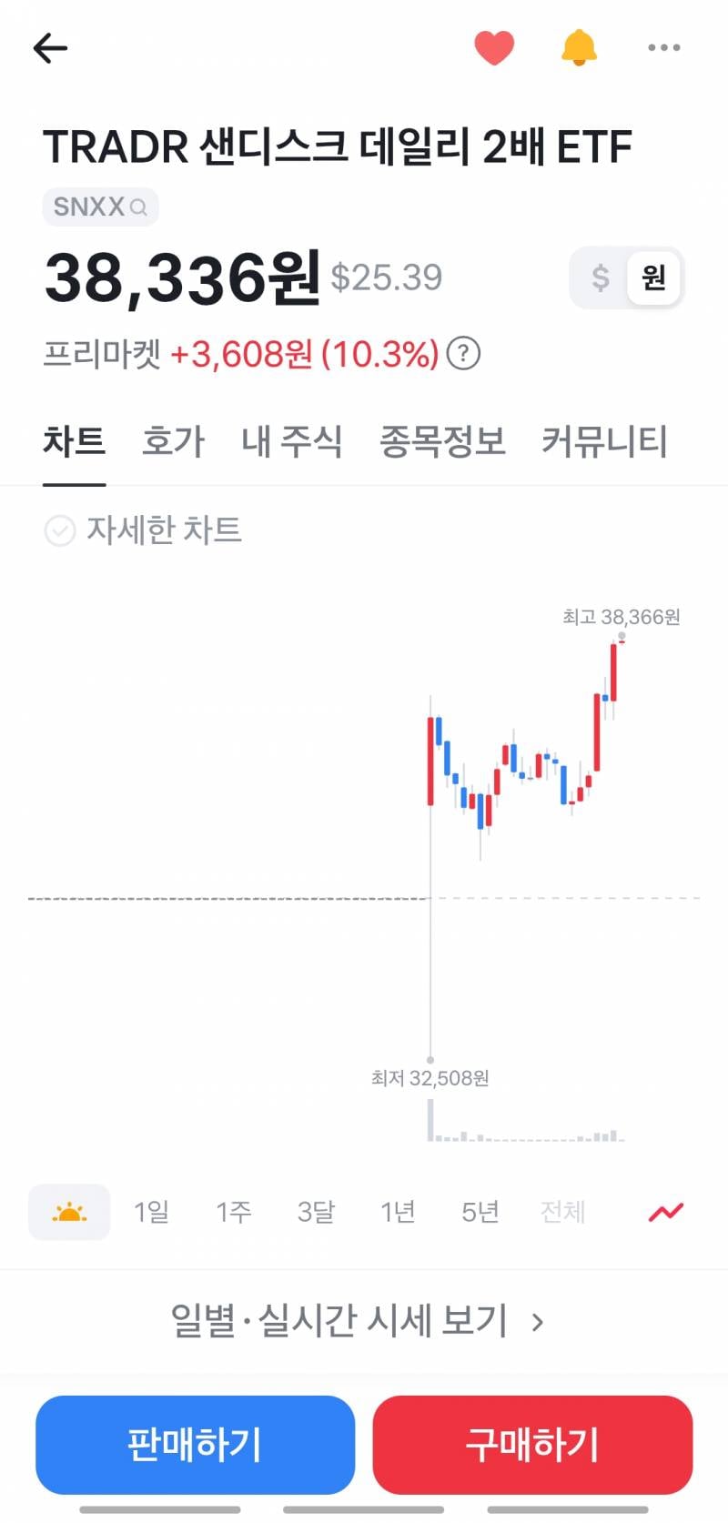 [잡담] 내일도 반도체 떡상인가..? 미국주식 오른다 | 인스티즈