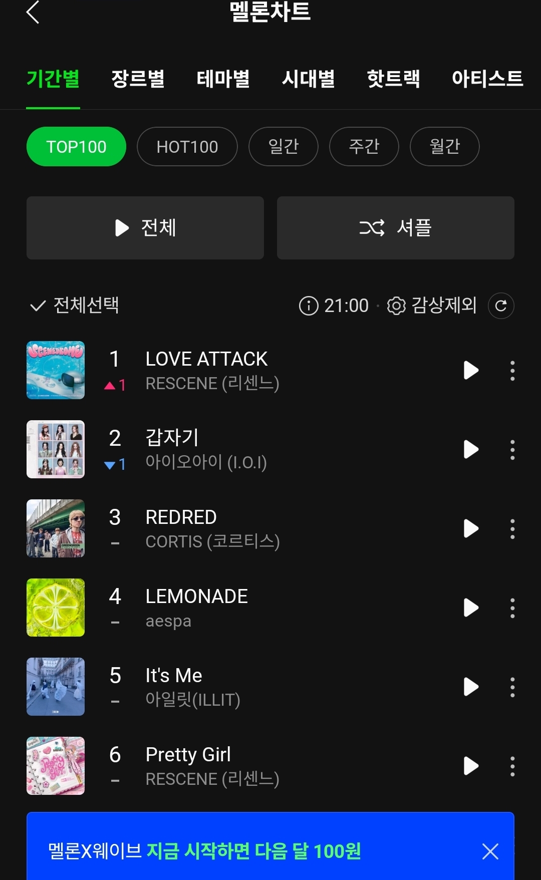 [잡담] 리센느 9시 멜론 탑백1위 | 인스티즈