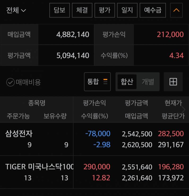 [잡담] 사나이 테스트 통과한 주린이 낼 어케 될거같아?? | 인스티즈