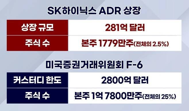 [잡담] 하닉 주주들 등골 서늘해지는 뉴스 | 인스티즈