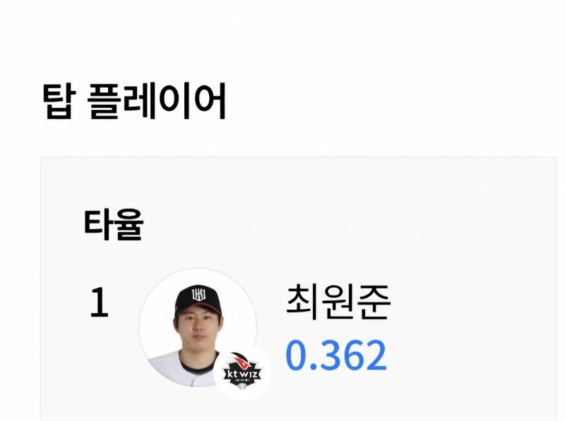 [잡담] 언준이가 kbo 전반기 전체 타율 0.362로 1위 했네 | 인스티즈