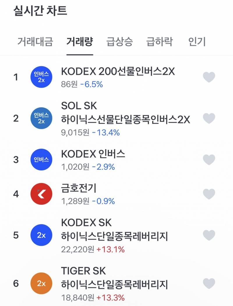 [잡담] 거래량 순위 봐 | 인스티즈