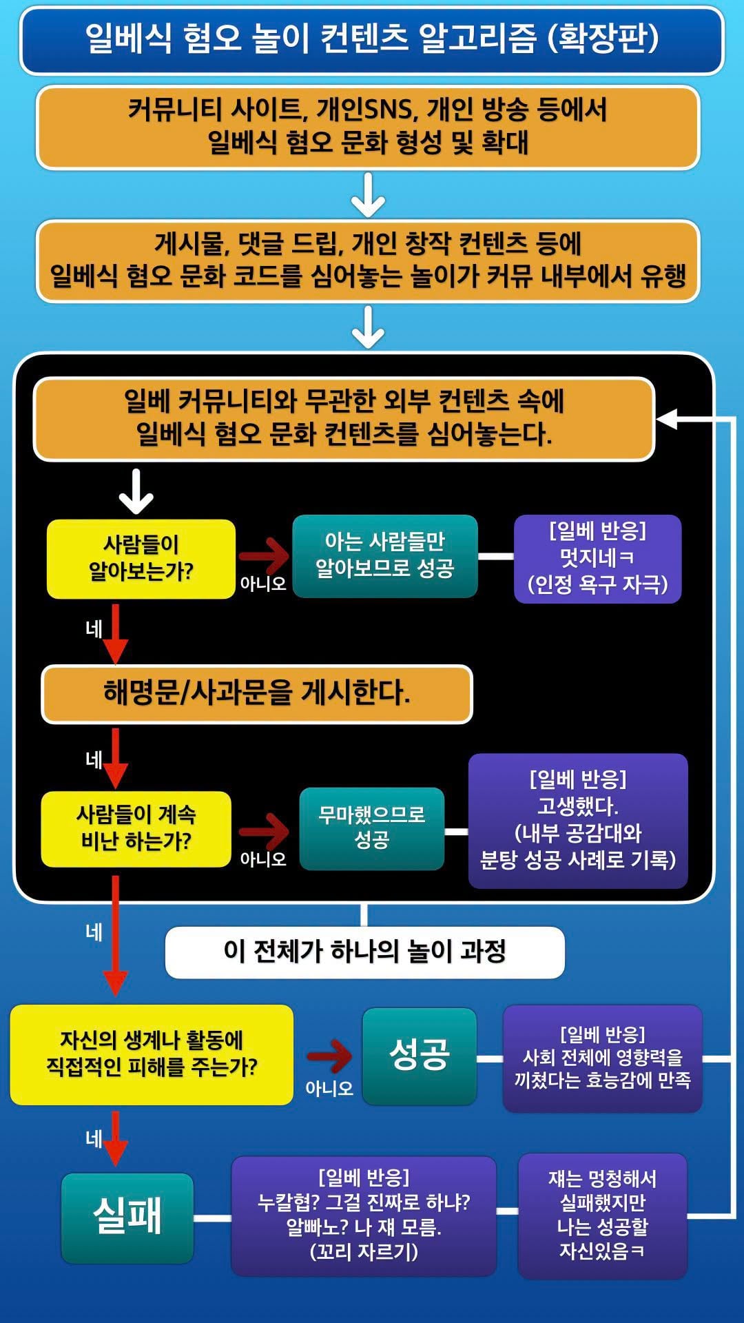 💥고려대학교병원 일베논란 터짐 | 인스티즈