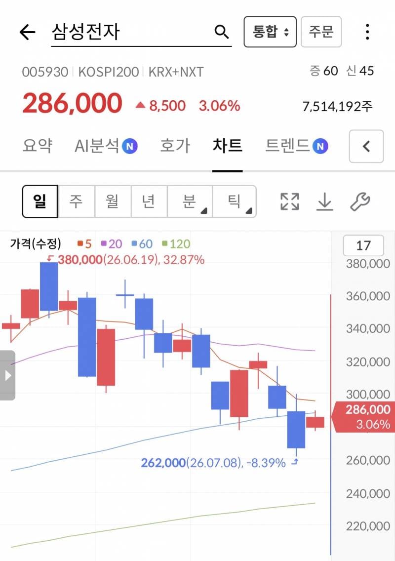 [잡담] 하락장에~서 누가 돌아왔~게 | 인스티즈