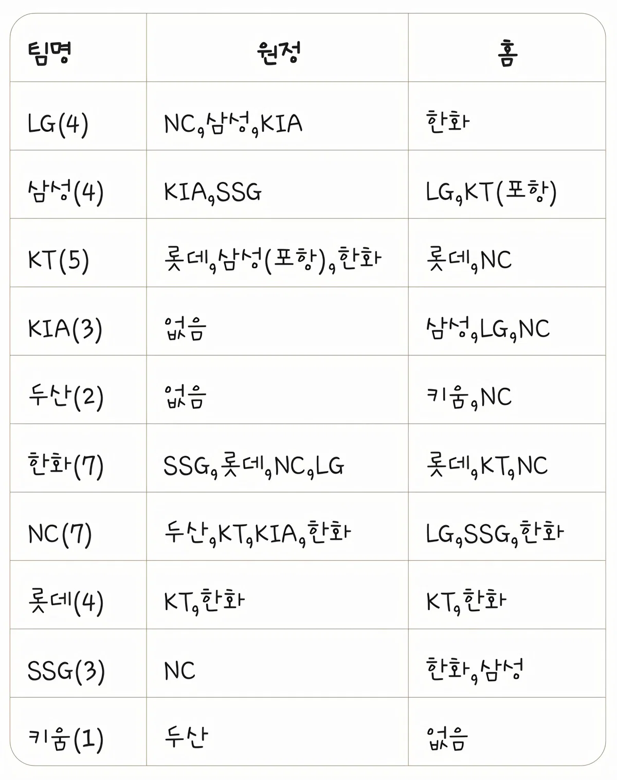 [잡담] 두산 자연돔구장 미쳤나 | 인스티즈