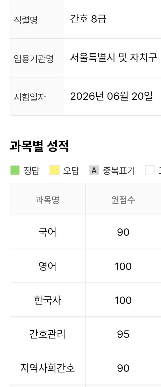 [잡담] 간호직 한국사노베 3개월공부하고 공시쳤는데... | 인스티즈