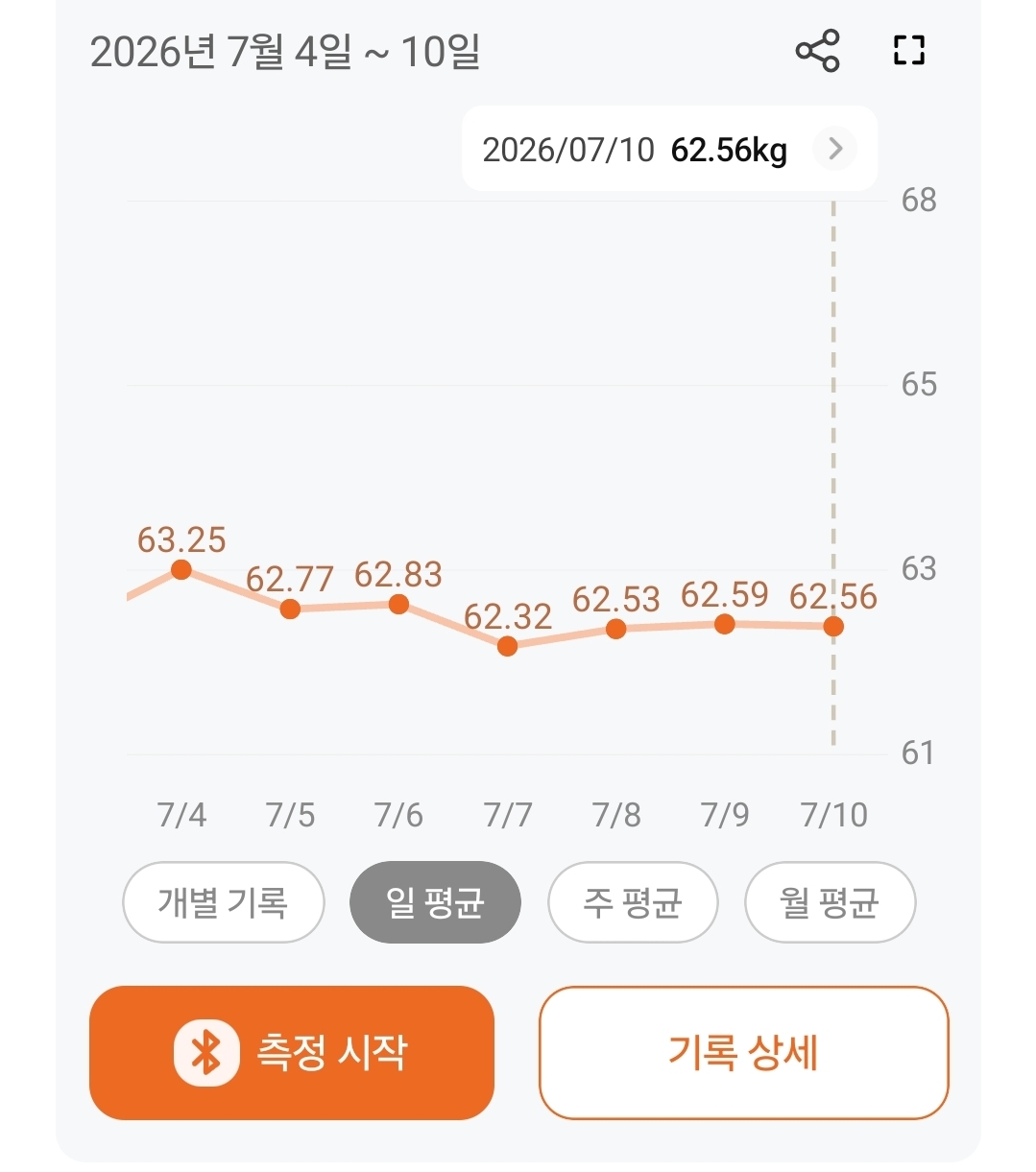 [잡담] 몸무게 쭉쭉 빠지다가 갑자기 정체인데 원래 이런거야? | 인스티즈