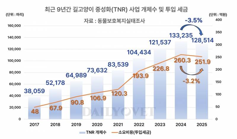 [잡담] 솔직히 길고양이 살처분해야하는거 아니야? | 인스티즈