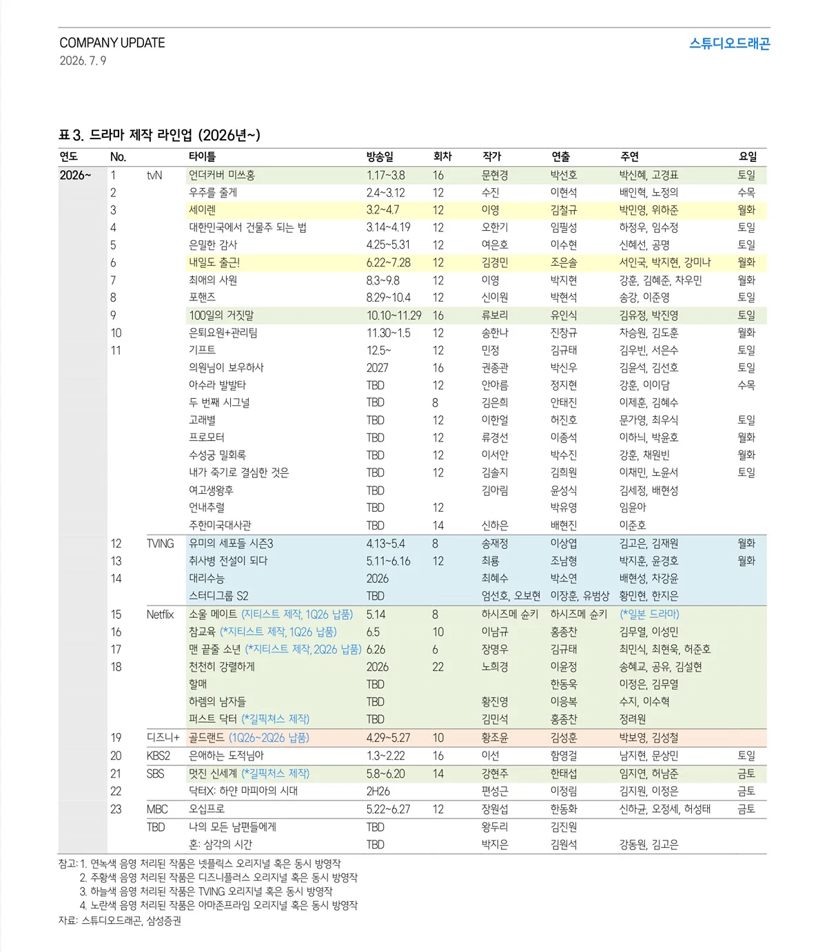 [잡담] 스튜디오드래곤 증권사 리포트 | 인스티즈