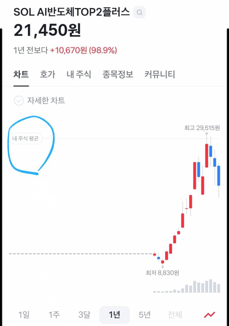 [잡담] 재밋는거 보여줄까?? | 인스티즈