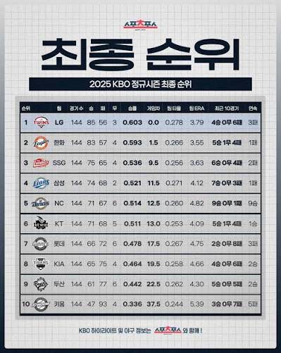 [잡담] 다들 어케 한거냐 말나오는 작년 전반기와 최종순위 | 인스티즈