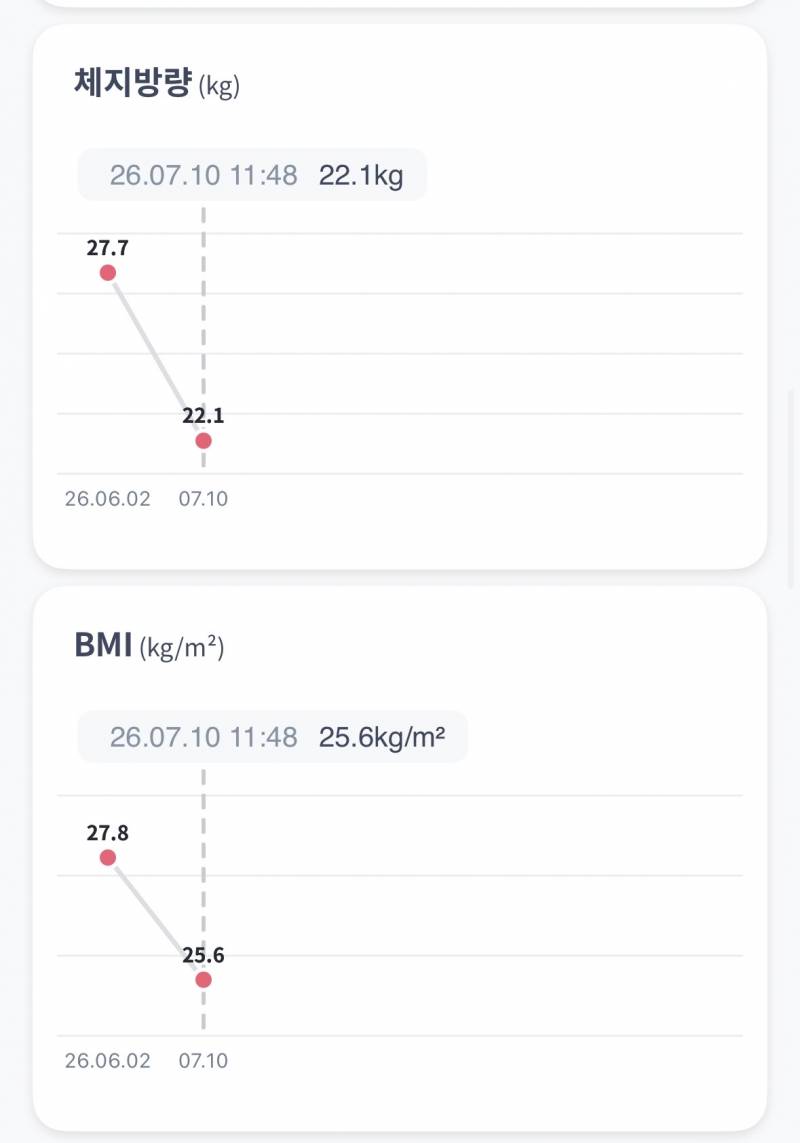 [잡담] 마운자로 한달 차… 인바디 결과 이제 약5~6키로 빠졌다 | 인스티즈