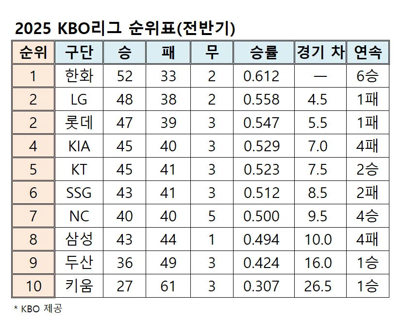 [잡담] 다들 어케 한거냐 말나오는 작년 전반기와 최종순위 | 인스티즈