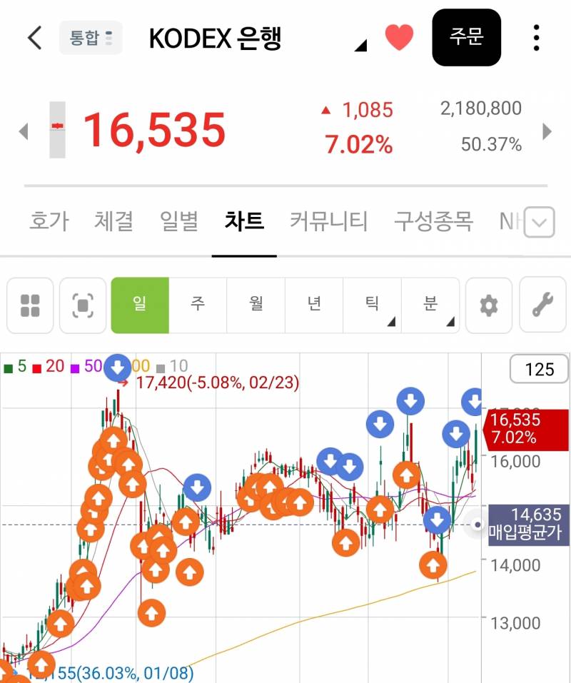 [잡담] 은행주 매도! | 인스티즈
