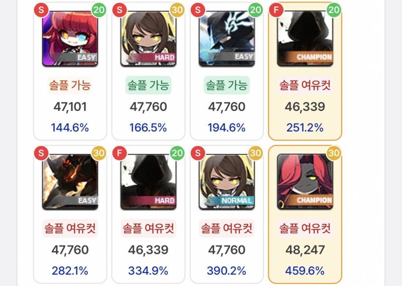 [잡담] 나 그냥 코디 좋아해서 메이플 하는데 | 인스티즈