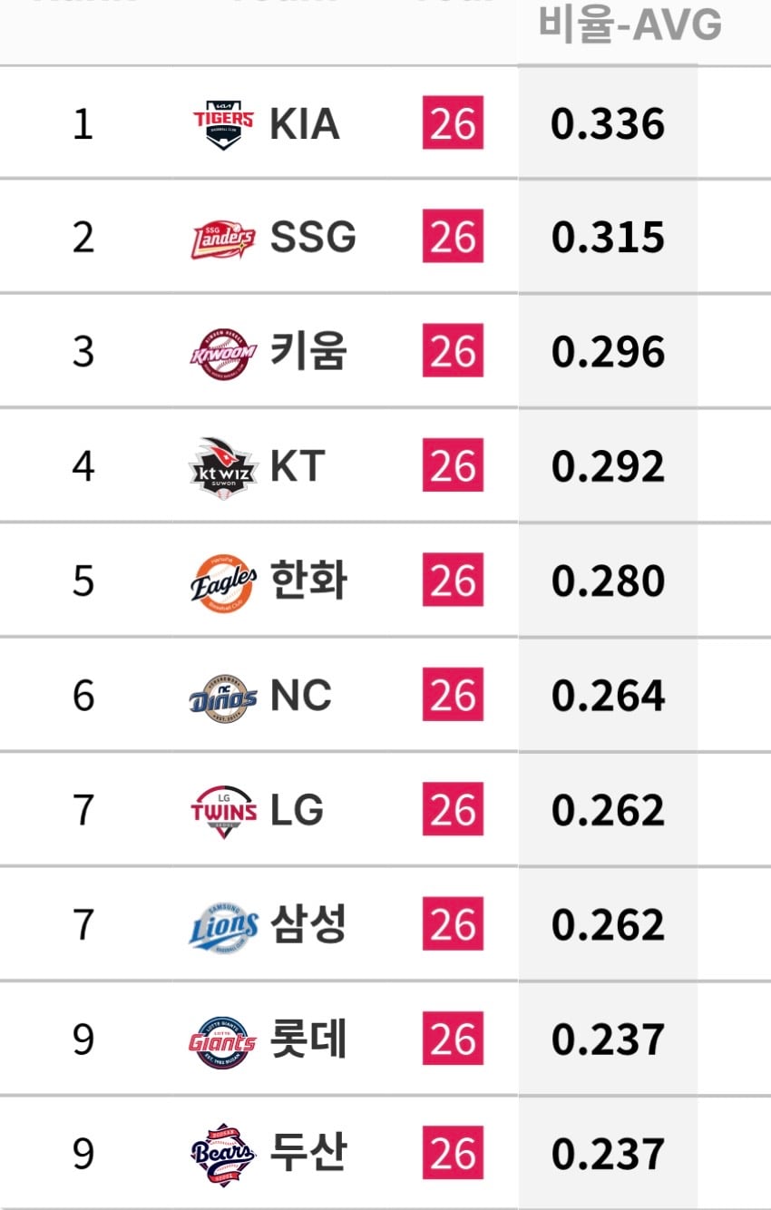 [잡담] 7/1 ~ 7/9 팀 투구 기록 | 인스티즈