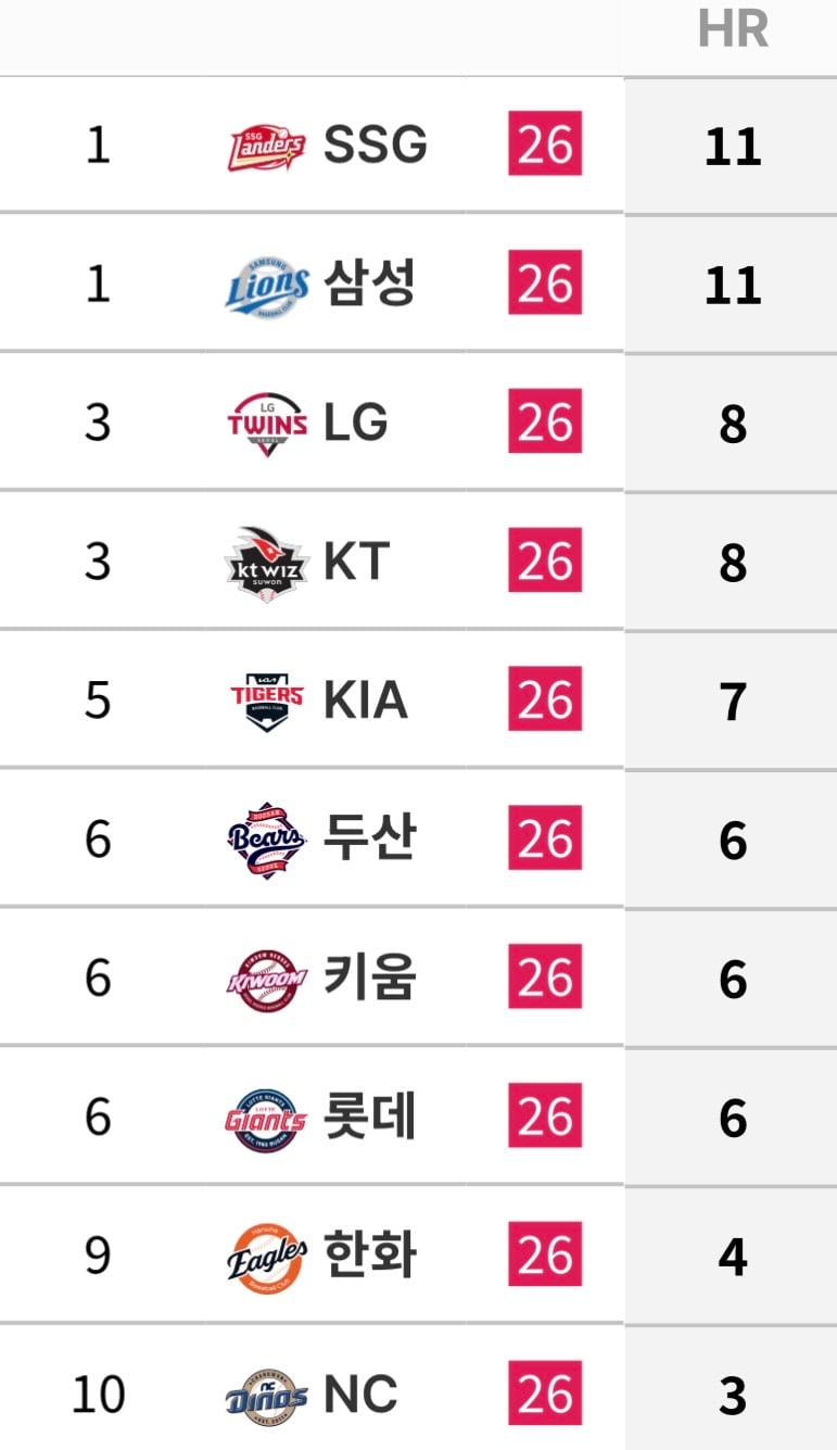 [잡담] 7/1 ~ 7/9 팀 투구 기록 | 인스티즈