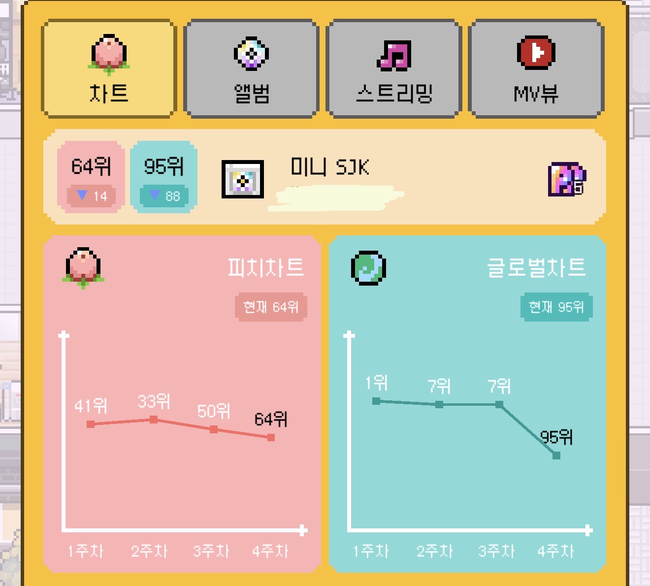 [잡담] 중소 아이돌이 이정도 성적이면 대박난거겠지? | 인스티즈