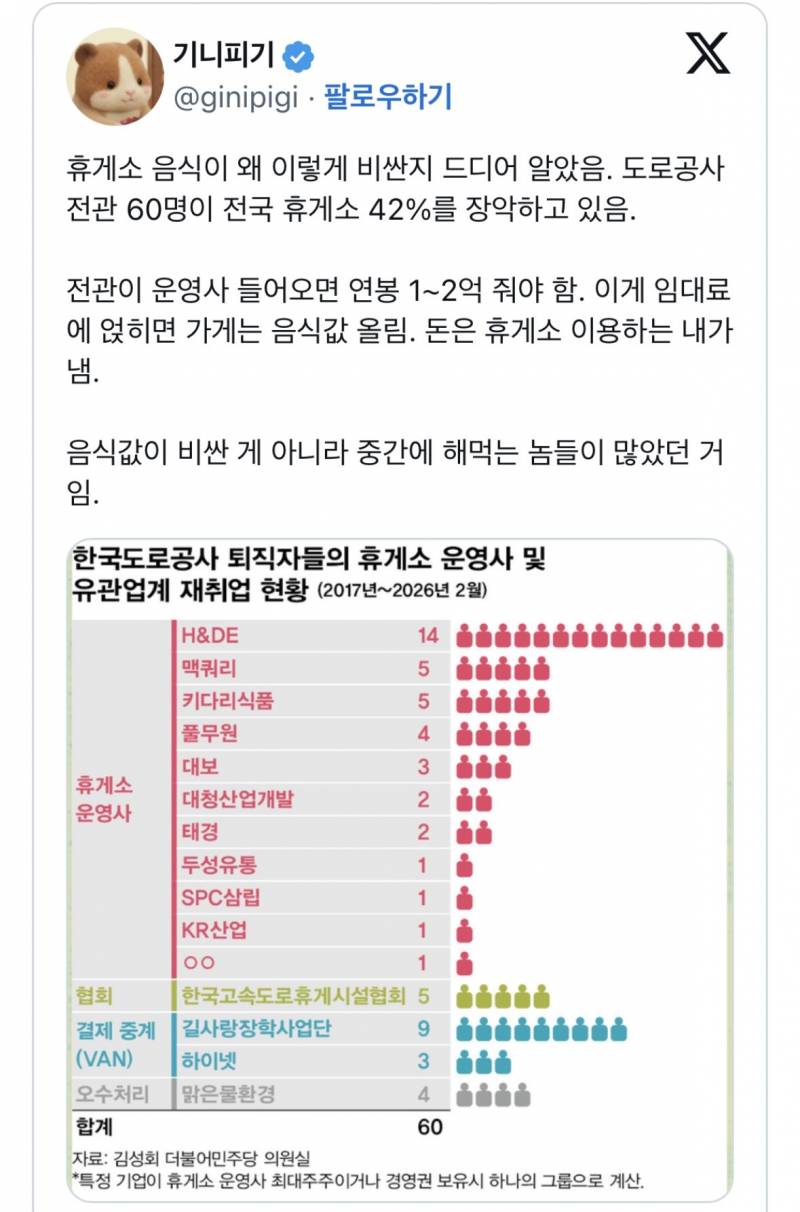 올해부터 내년까지 전면 개편한다는 고속도로 휴게소.jpg | 인스티즈