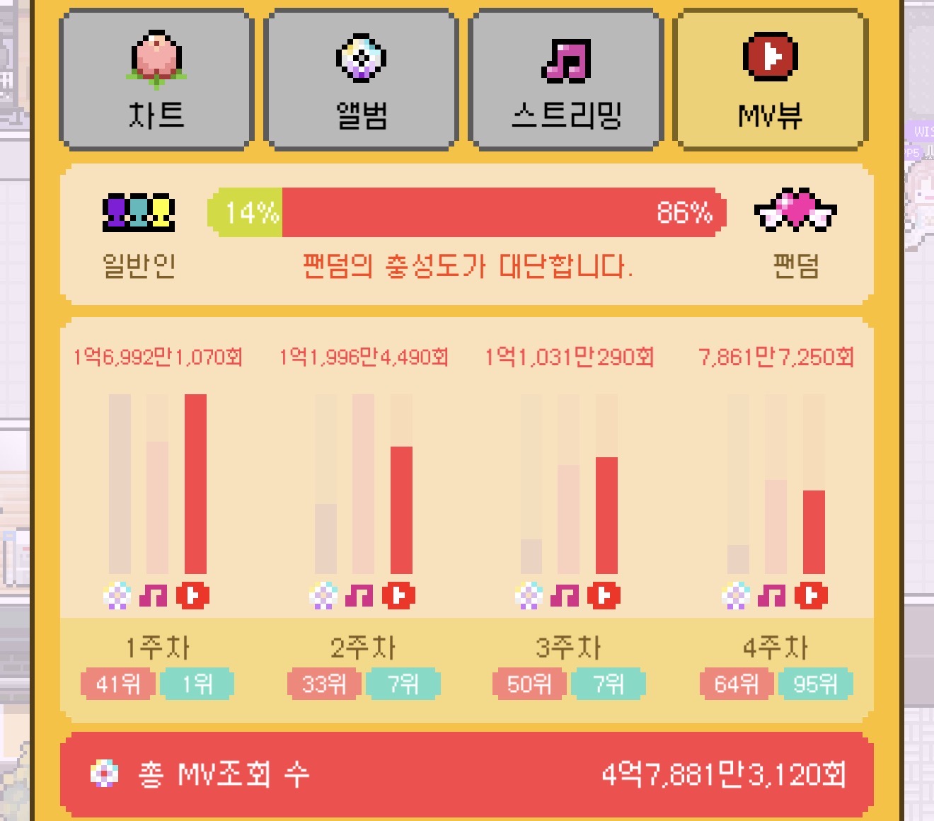 [잡담] 중소 아이돌이 이정도 성적이면 대박난거겠지? | 인스티즈