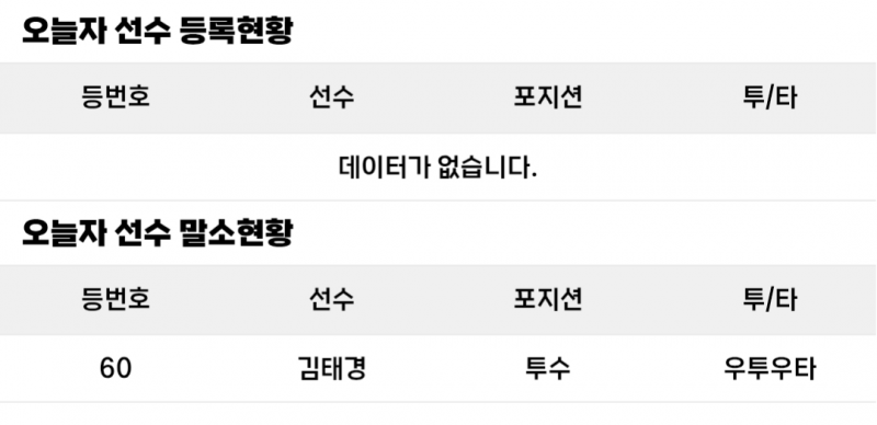 [알림/결과] 7/10 등말소 | 인스티즈