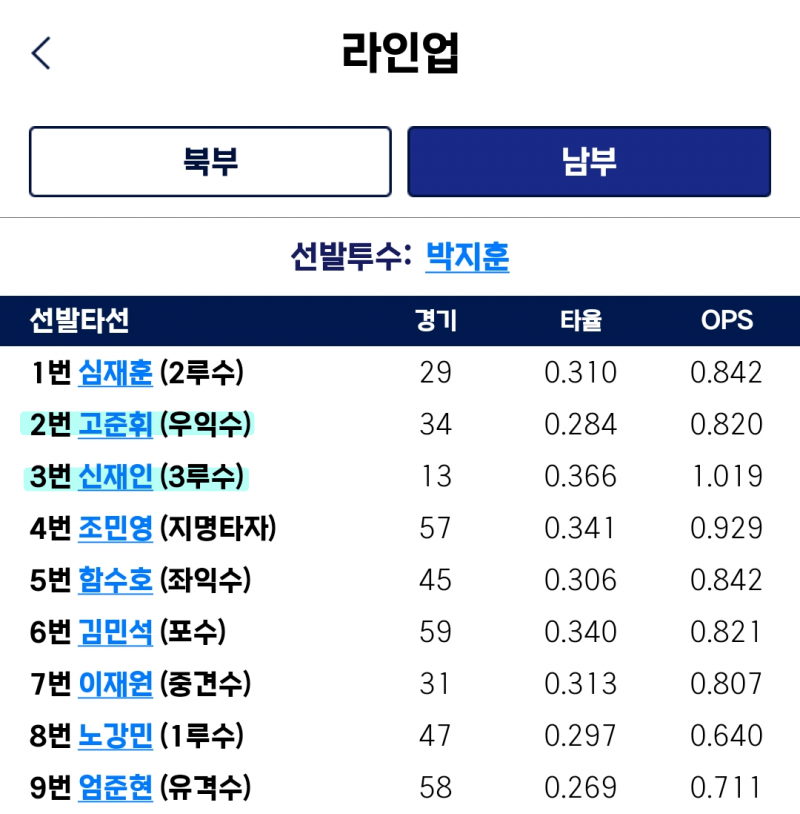 [잡담] 퓨 올스타 야수들 다 선발이야 | 인스티즈