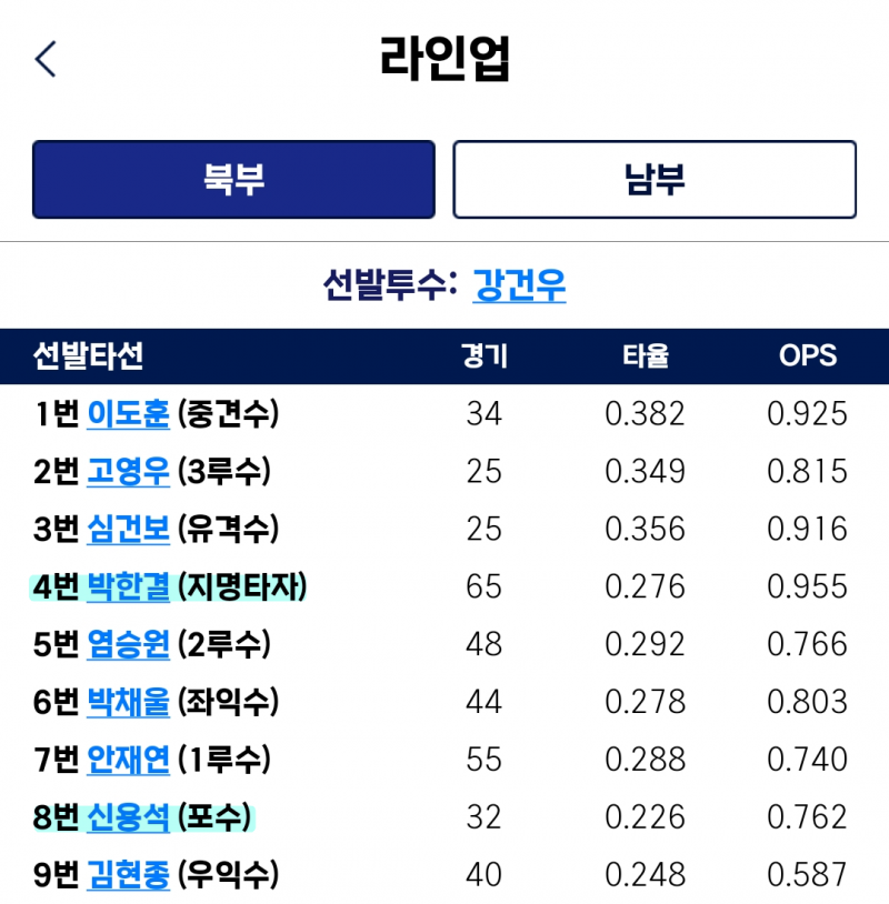 [잡담] 퓨 올스타 야수들 다 선발이야 | 인스티즈