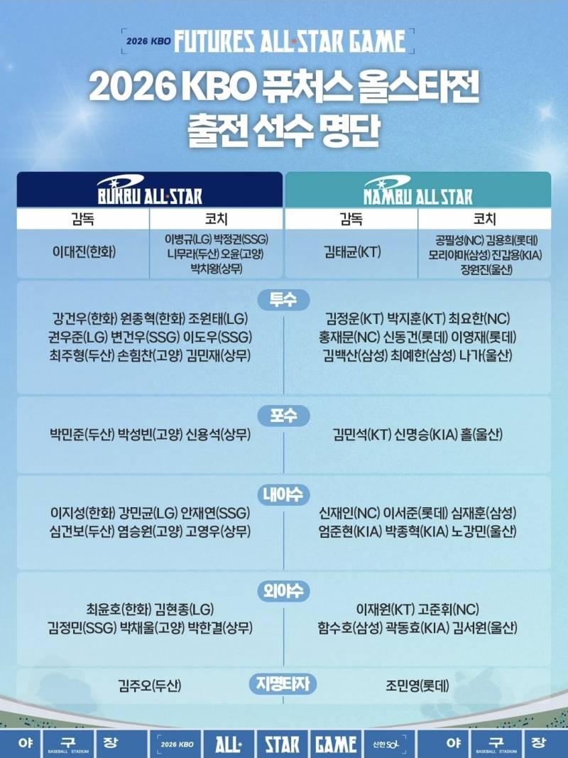 [OnAir] 올스타프라이데이 ✨️퓨처스 올스타전✨️큰방달글 | 인스티즈