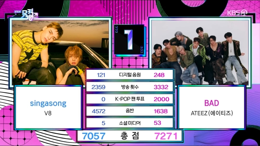 [정보/소식] 뮤직뱅크 7월 2주 1위 에이티즈 | 인스티즈