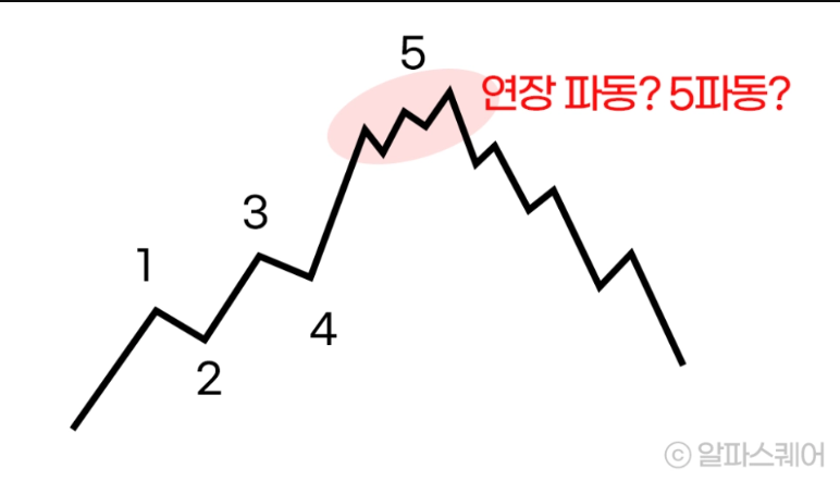 [잡담] 주식) 하이닉스 고점이면 이게 모양 비슷해보임 | 인스티즈