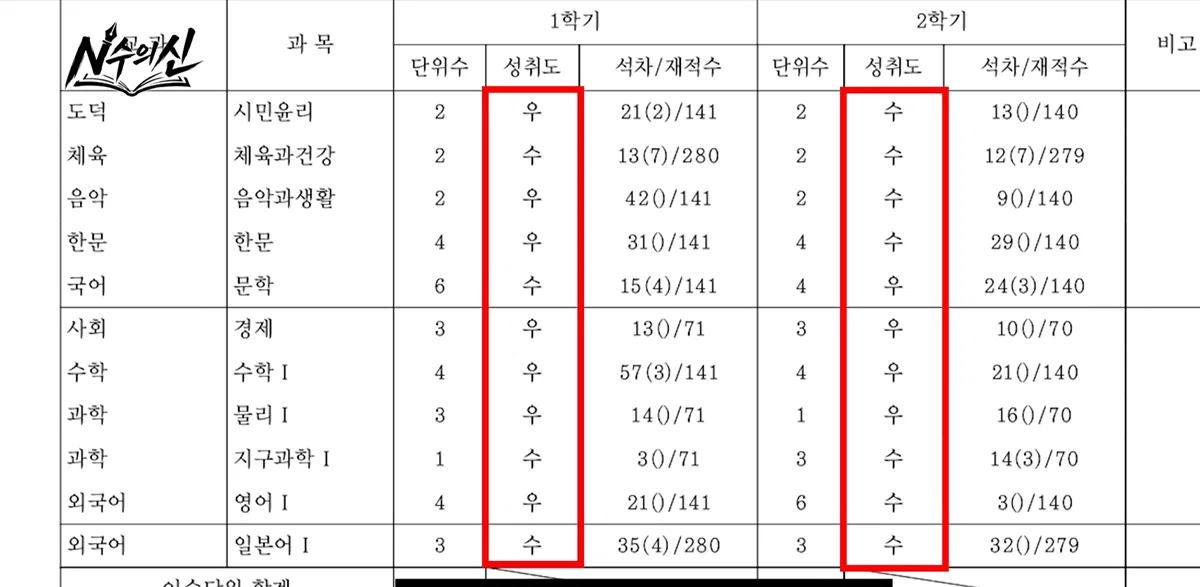 [잡담] 뭐야 개그맨 이선민 공부 잘했네 ㄷ | 인스티즈