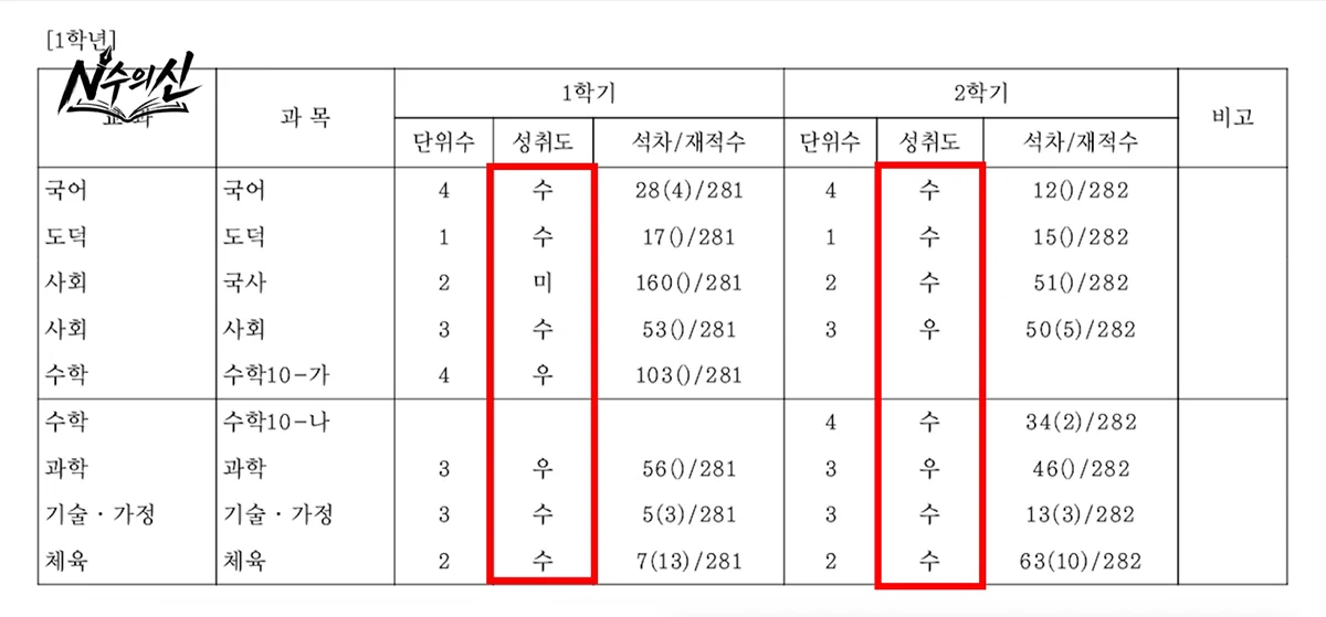 [잡담] 뭐야 개그맨 이선민 공부 잘했네 ㄷ | 인스티즈
