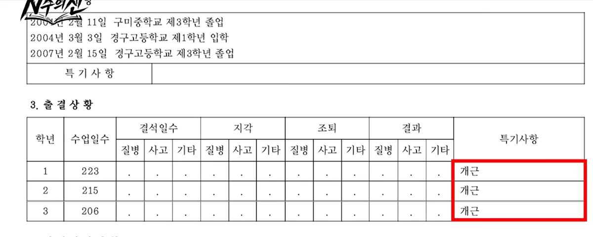 [잡담] 뭐야 개그맨 이선민 공부 잘했네 ㄷ | 인스티즈